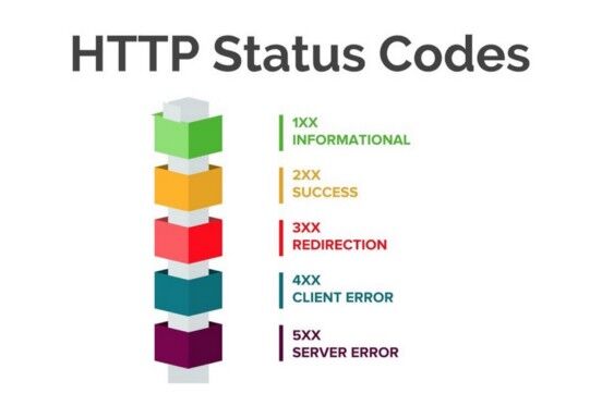 https code