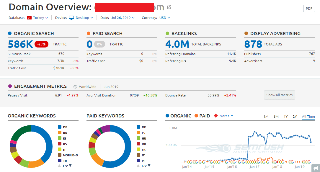 site-analysis-with-semrush